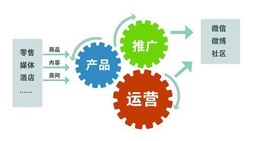 文娱类企业品牌推广与营销策划全攻略