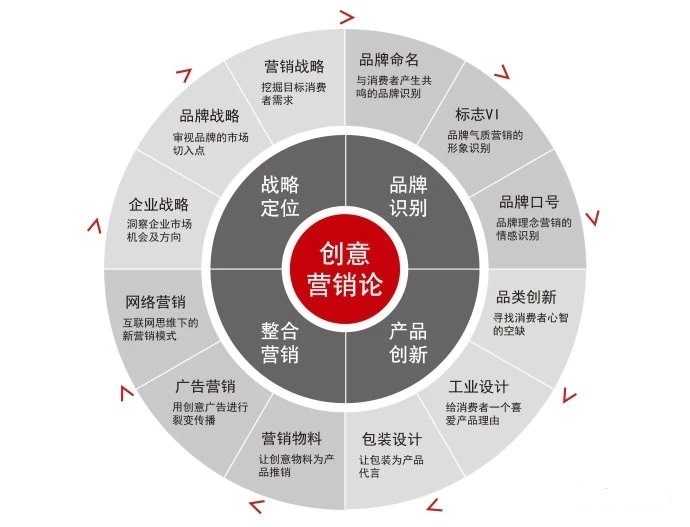 企业战略转型的三位一体 战略、策略与战术的协同艺术——以广州年轻派战略策划顾问为例